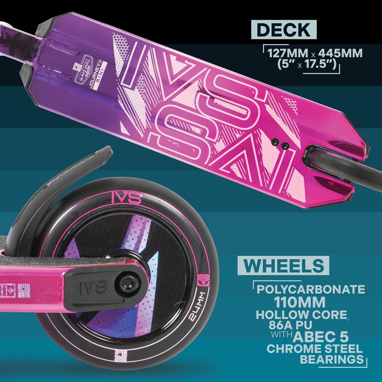 Close-up image of the Invert Supreme Journey 1+ Mini Jamie Hull Stunt Scooter deck, featuring a vibrant tri electro pink and purple design, ideal for beginner skaters at the skatepark. Constructed from polycarbonate, its dimensions are 127mm x 445mm. The scooter is equipped with a 110mm stunt wheel with a hollow core made of durable 86A PU material and includes ABEC 5 chrome steel bearings. The text highlights these specifications.