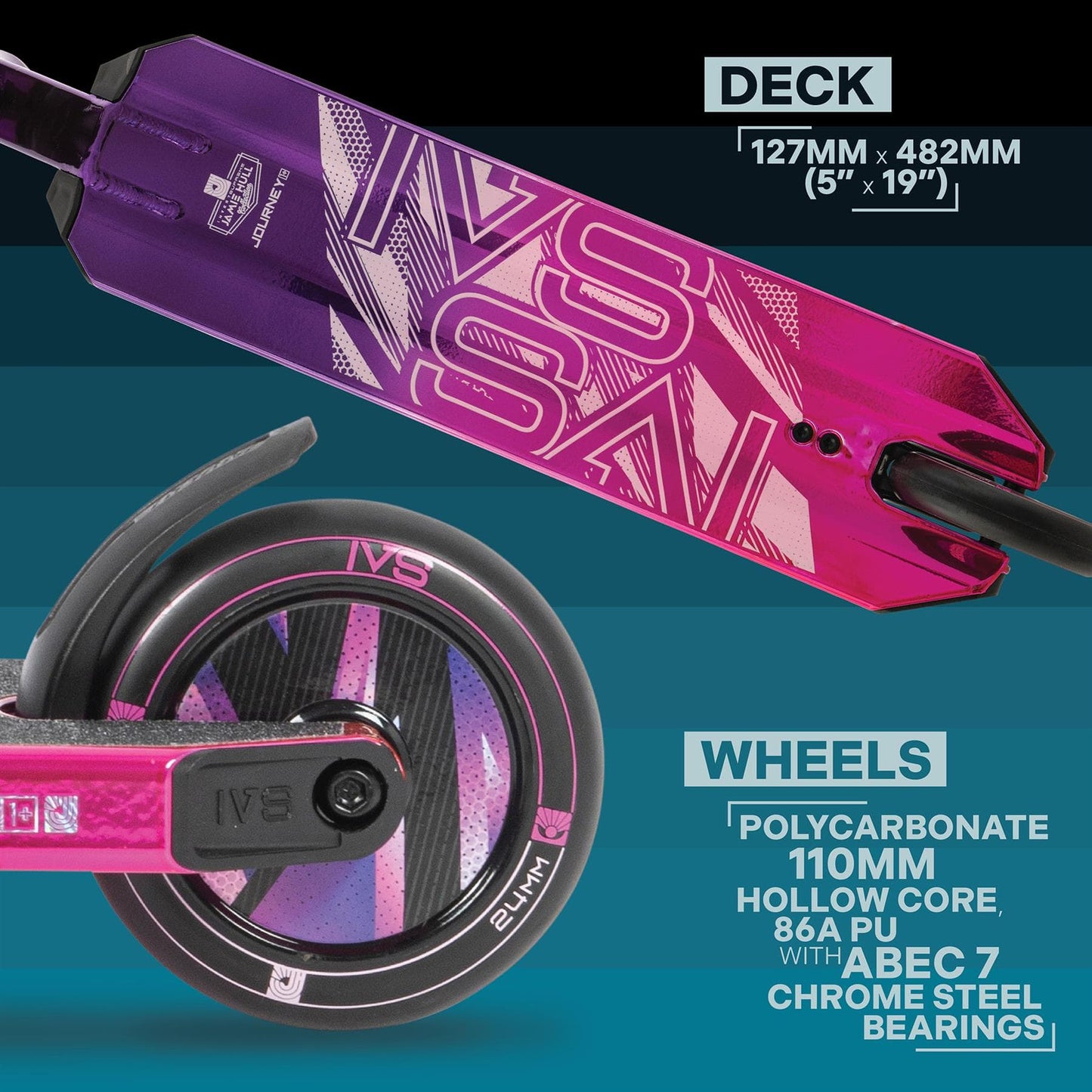 Close-up of the Invert Supreme Journey 1+ Jamie Hull Stunt Scooter deck in a striking Tri Electro Pink and Purple design, ideal for young riders. This scooter features a deck measuring 127mm x 482mm (5” x 19”) and is equipped with polycarbonate wheels (110mm, hollow core, 86A PU, ABEC 7 chrome steel bearings), making it perfect for skatepark adventures. The background is teal.