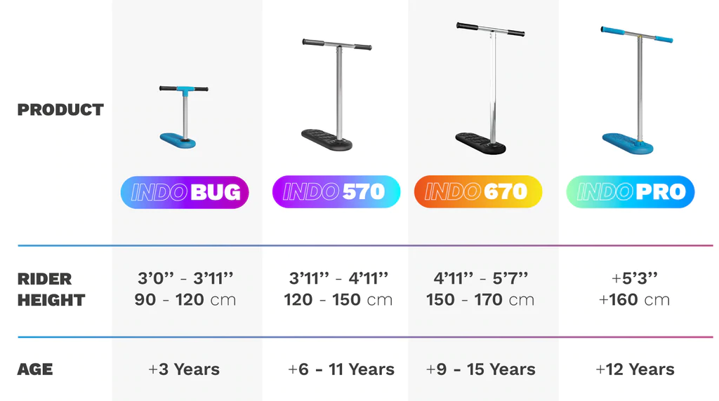 INDO 570 Indoor Trampoline Stunt Scooter - Red Rocker - Size Guide